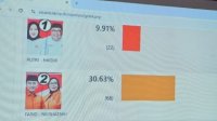 FKJ-Nur Akui Kemenangan Naili-Ome di PSU Pilkada Palopo