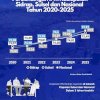 IPM Sidrap Tembus 75,49 di Tahun 2025, Catat Lonjakan Tertinggi dalam 7 Tahun Terakhir