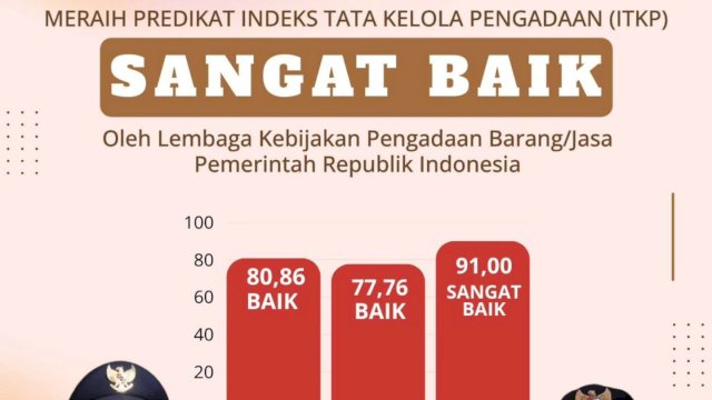 LKPP RI Akui Tata Kelola PBJ Pemprov Sulsel Sangat Baik, ASS Bilang Begini