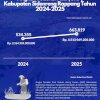 Produksi Padi 2025 Meningkat, BPS Catat Kenaikan Signifikan di Kabupaten Sidrap