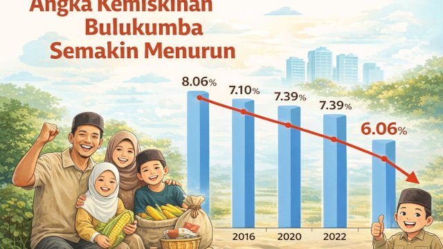 Angka Kemiskinan Bulukumba Terus Menurun, Terendah dalam Satu Dekade