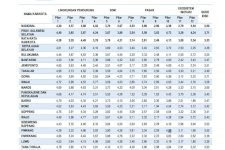 Skor 4,17 di IDSD, Pengamat Nilai Makassar Bergeliat Menuju Kota UnggulKepemimpinan Munafri, BRIN Rilis IDSD 2025: Makassar Lampaui Sulsel dan Nasional