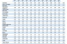 Daya Saing Sulawesi Selatan Naik, Skor IDSD 2025 Lampaui Rata-Rata Nasional