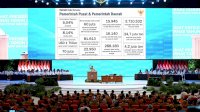 Presiden Prabowo Buka Rakornas Pemerintah Pusat dan Daerah 2026 di Sentul