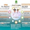Survei JNK: Kepuasan Publik terhadap SAR&ndash;Kanaah Capai 87,7 Persen