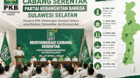 PKB Sulsel Jadwalkan Muscab Serentak, Digelar 8&ndash;20 April di Sejumlah Daerah