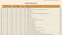 Jamaah Haji Kloter 1 Embarkasi Ujung Pandang Dijadwalkan Tiba di Makassar 1 Juni
