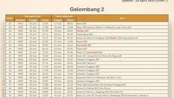 Jamaah Haji Kloter 1 Embarkasi Ujung Pandang Dijadwalkan Tiba di Makassar 1 Juni