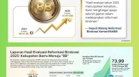 Barru Naik Kelas, Raih Predikat BB dalam Reformasi Birokrasi 2025