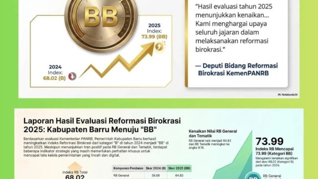 Pemda Barru