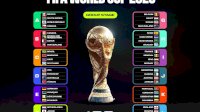 Piala Dunia 2026: Format Terbesar Sepanjang Sejarah, Jadwal Padat dan Taruhan Global