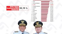 Realisasi APBD Luwu Tembus 48,49 Persen, Masuk Tiga Besar Terbaik di Sulawesi Selatan