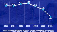 Kemiskinan Sidrap Turun Jadi 4,65 Persen, Terendah di Sulsel untuk Kabupaten