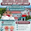 Sambut HUT ke-419 Makassar, RSUD Daya Gelar Operasi Celah Bibir dan Langit-Langit Gratis