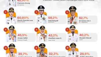 Sekda Kolaka Utara Muhammad Idrus Raih Gelar Doktor, Kembangkan Model Pengelolaan Agribisnis Kakao Berkelanjutan
