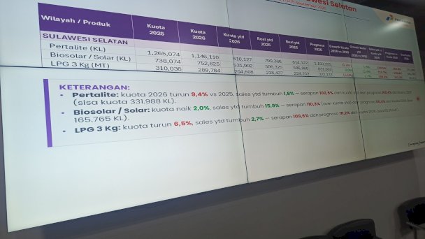 RDP DPRD Sulsel Ungkap Kuota Pertalite dan LPG 3 Kg Dipangkas, Konsumsi BBM Malah Naik 20 Persen