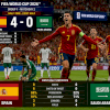 Spanyol Unggul Sementara Dari Arab Saudi 4-0