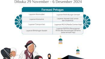 Di Balik Ramainya Pemburu Kursi Petugas Haji 2027